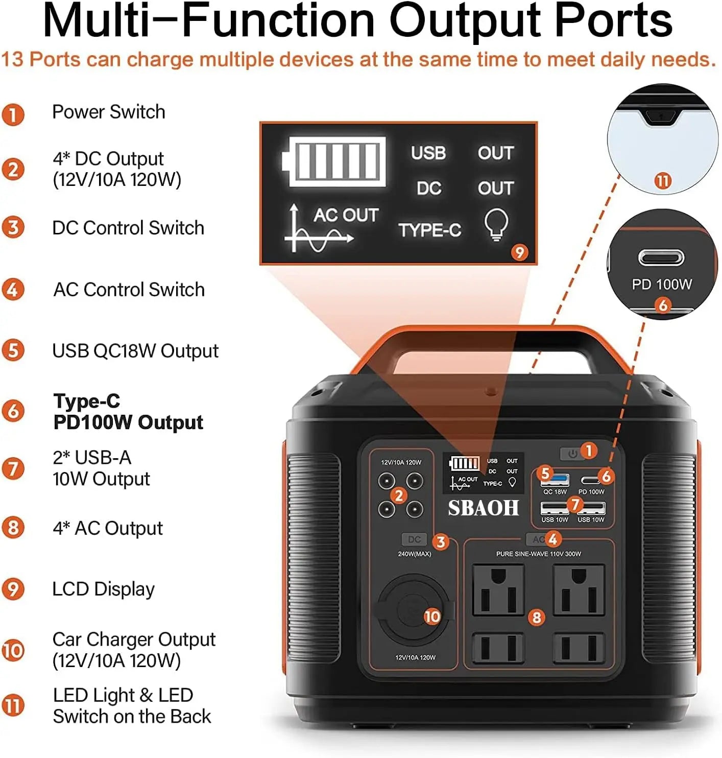 Portable Power Station