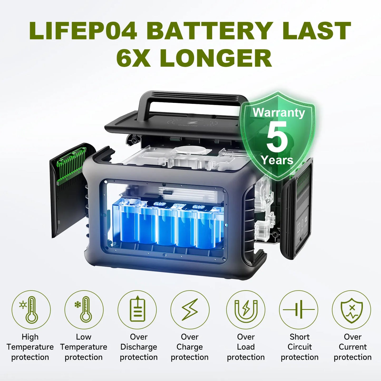 Portable Power Station R600 299Wh LiFePO4 Charger Set with Display Screen CE FCC RoHS UL Certified