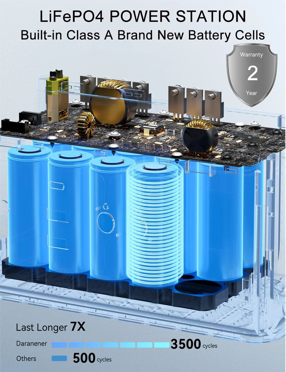 New Arrival Outdoor Portable 500W Power Station LiFePO4 Battery Charger