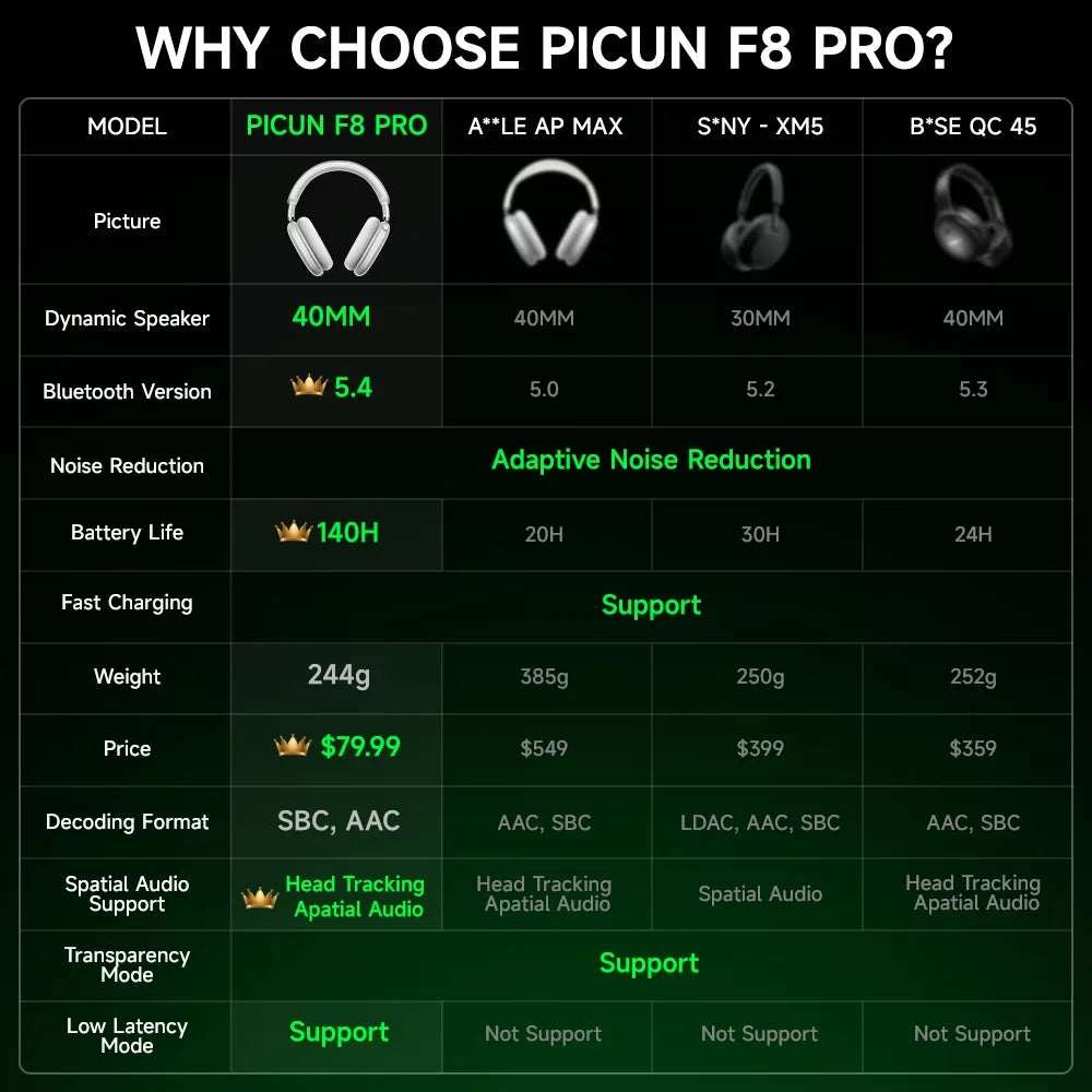 Wireless Headphones with Dynamic Vocalism and Volume Control